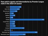 «Челси» — лидер АПЛ в сезоне 2023/24 по количеству потраченных на агентов и посредников денег